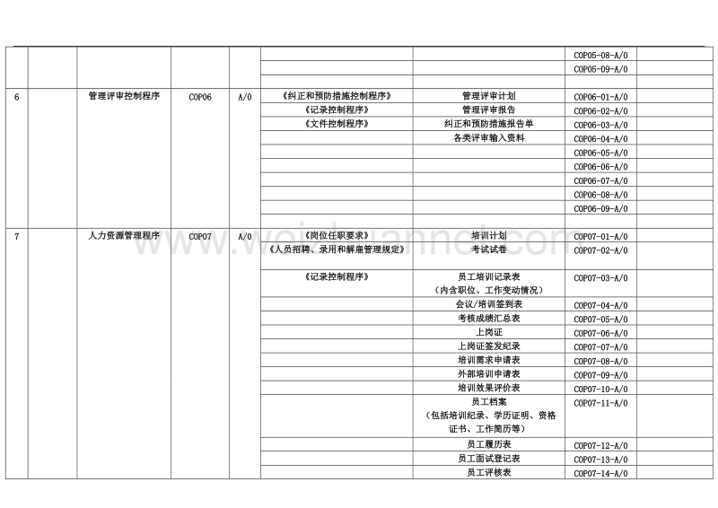 食品安全管理体系表格文件清单.doc_第3页