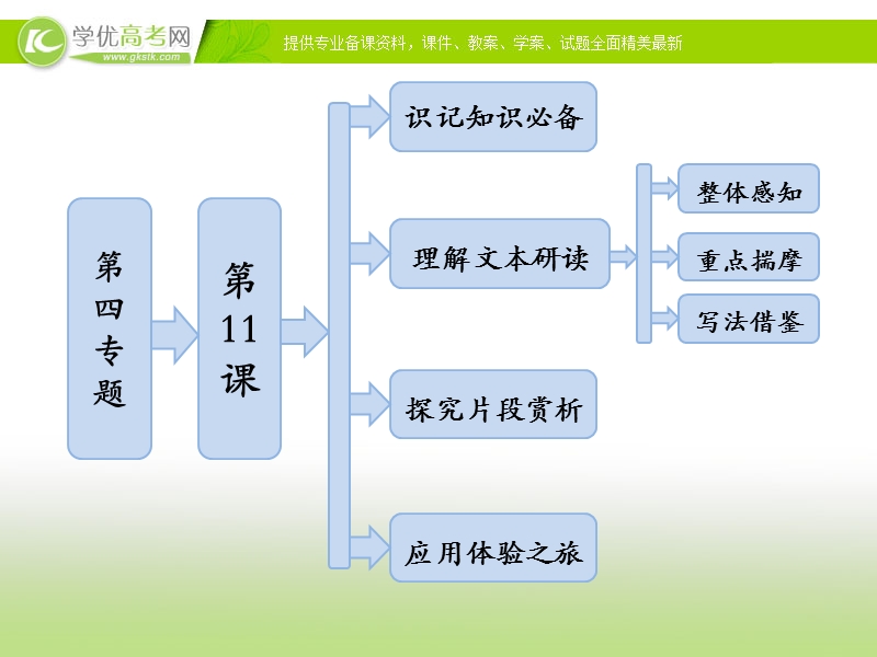 高中语文苏教版选修《现代散文选读》：第四专题  第11课 云南冬天的树林.ppt_第1页