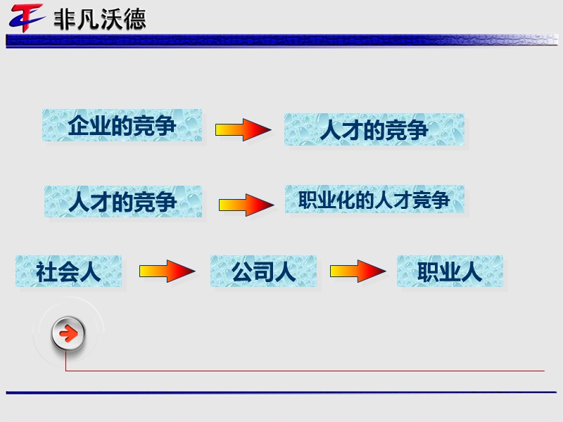 职业化之职业化思维(3).ppt_第3页