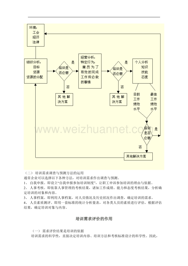 第一讲：培训需求分析.doc_第3页