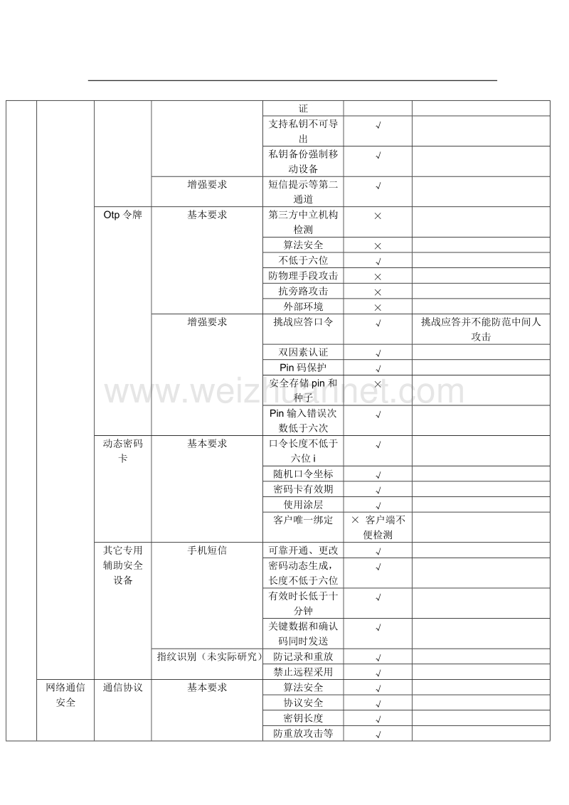 网银安全规范检测.docx_第3页