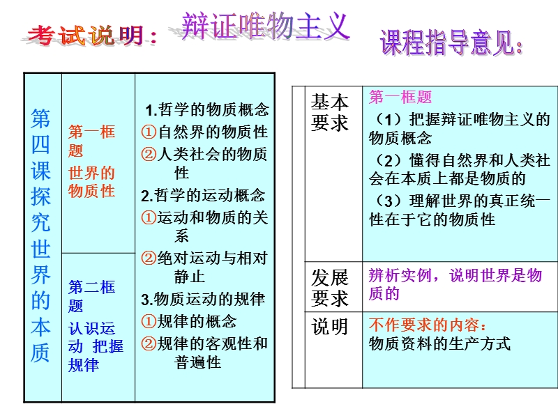 第二单元-探索世界与追求真理-课件(共64张ppt12-18).ppt_第2页