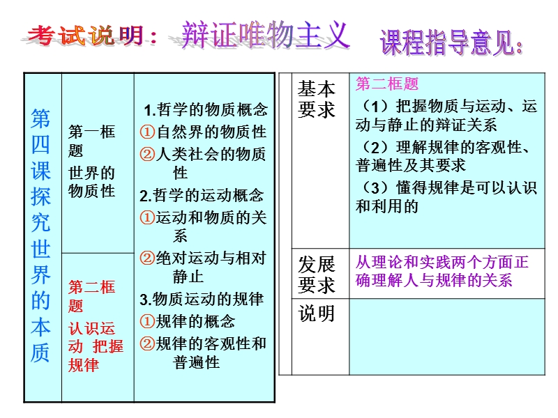 第二单元-探索世界与追求真理-课件(共64张ppt12-18).ppt_第3页