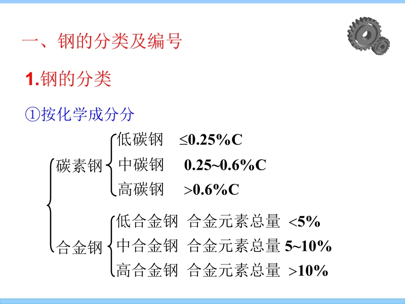 第六章---常用金属材料--ok-(2).ppt_第2页