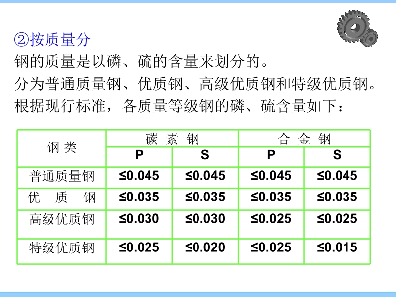 第六章---常用金属材料--ok-(2).ppt_第3页