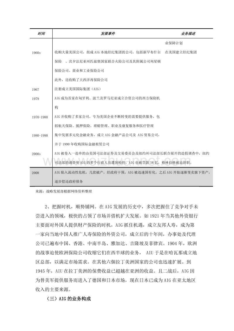 美国国际集团化运营启示.doc_第3页