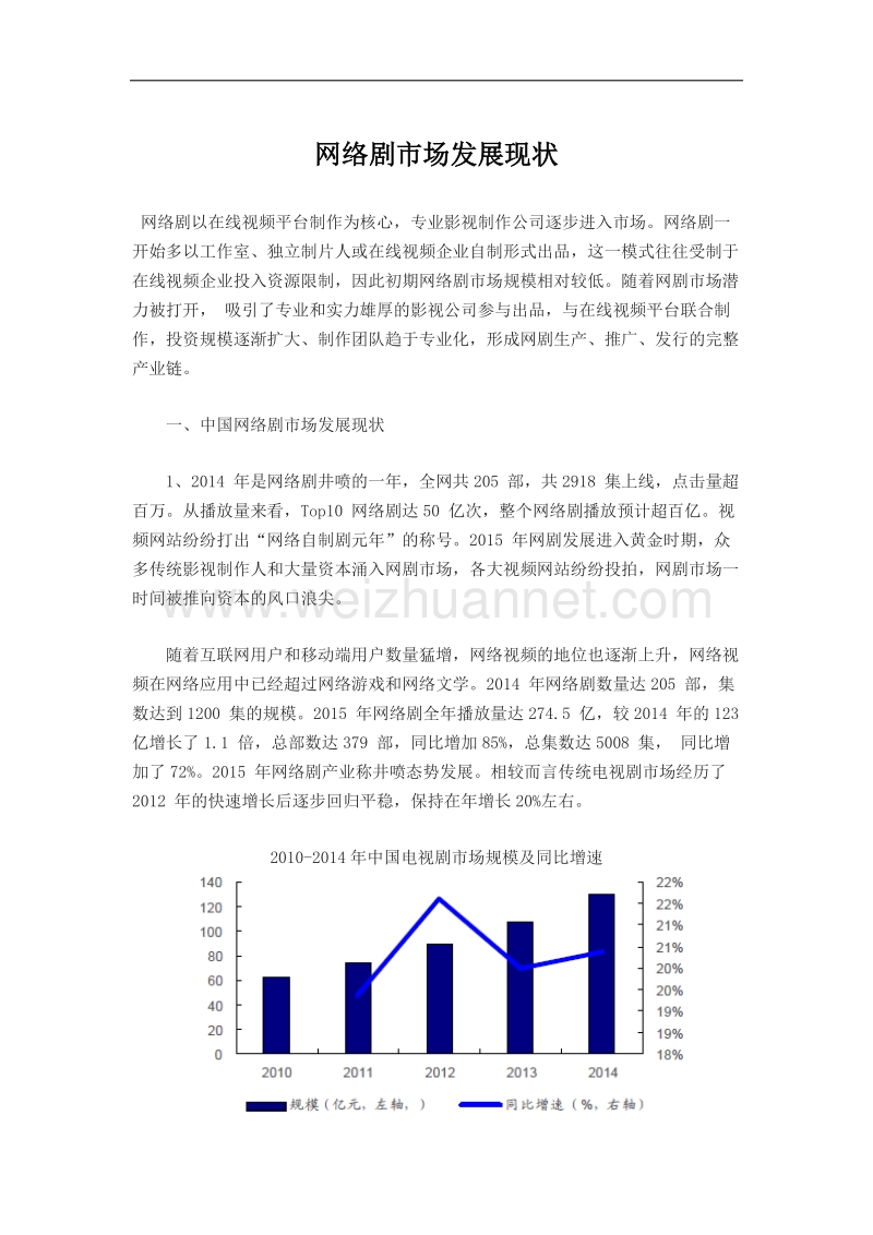 网络剧市场发展现状.docx_第1页