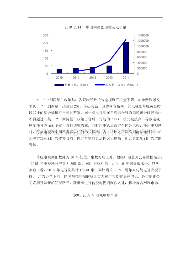 网络剧市场发展现状.docx_第2页