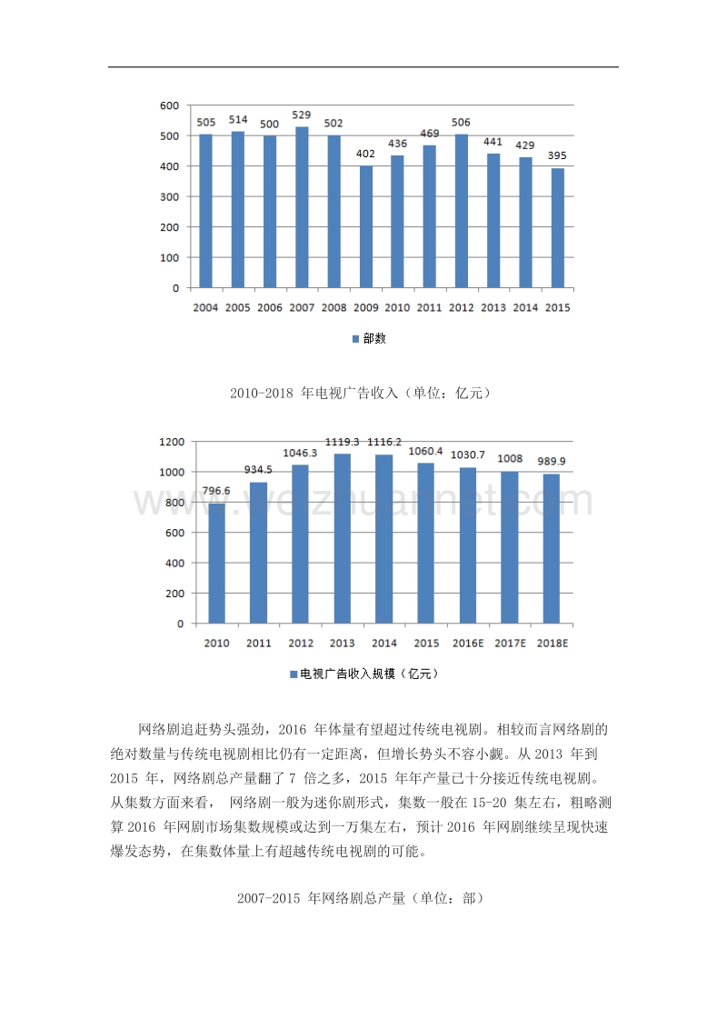 网络剧市场发展现状.docx_第3页