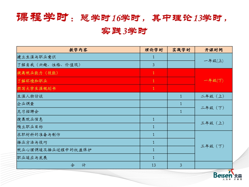 第五节-技能(1.5).ppt_第1页