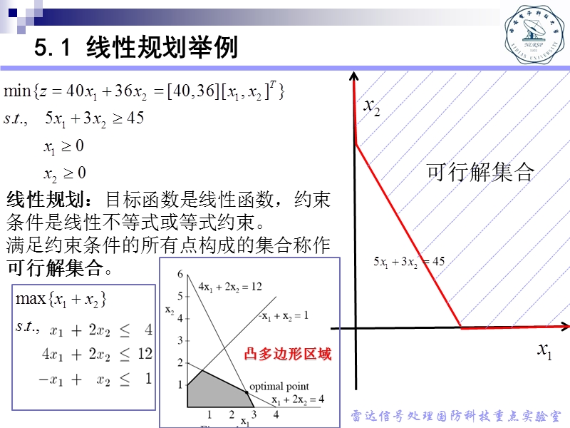 第五讲---线性规划与二次规划.pptx_第3页