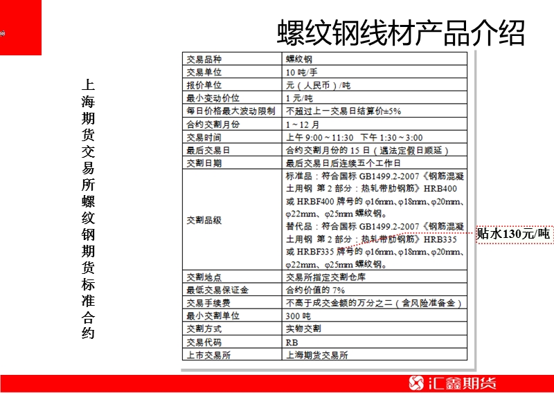 钢材基础知识与市场概况.ppt_第3页