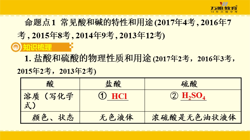 湖南省2018中考化学 第十单元 酸和碱课件.ppt_第3页