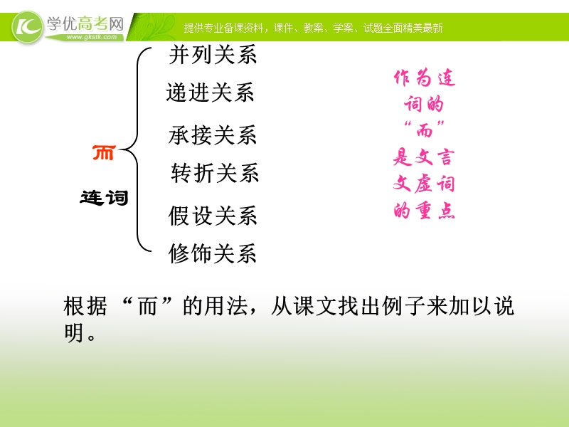 语文版同步必修1教学课件《赤壁赋》1.ppt_第3页