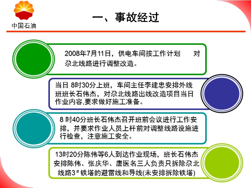 青海油田7.11高空坠落事故案例2.ppt_第3页