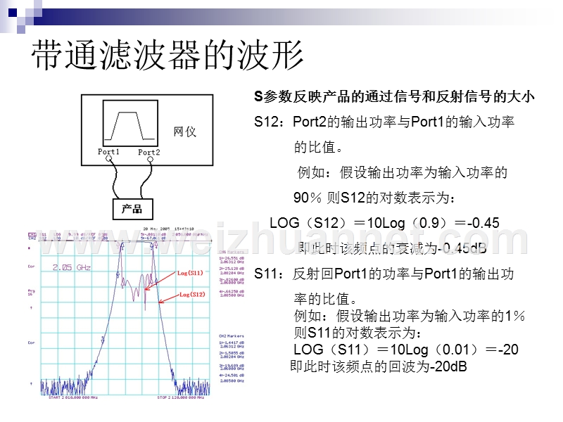 调试人员微波技术学习资料.ppt_第3页