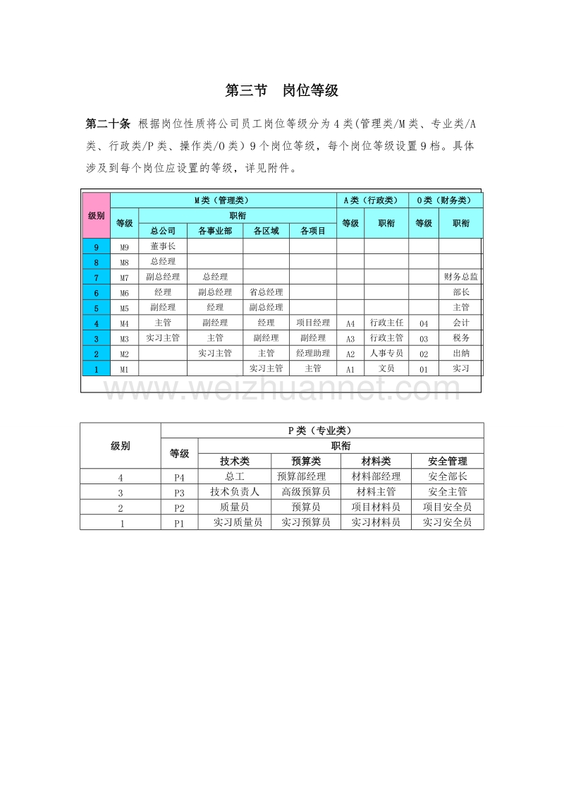 装饰公司薪酬激励方案.doc_第3页