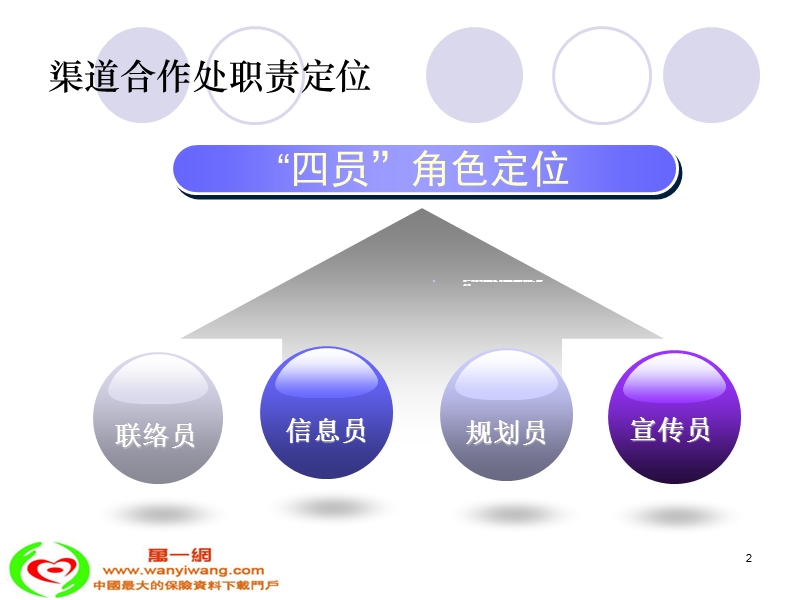 银保渠道合作与维护.ppt_第2页