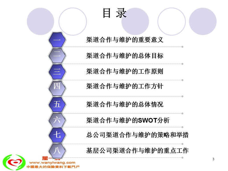 银保渠道合作与维护.ppt_第3页