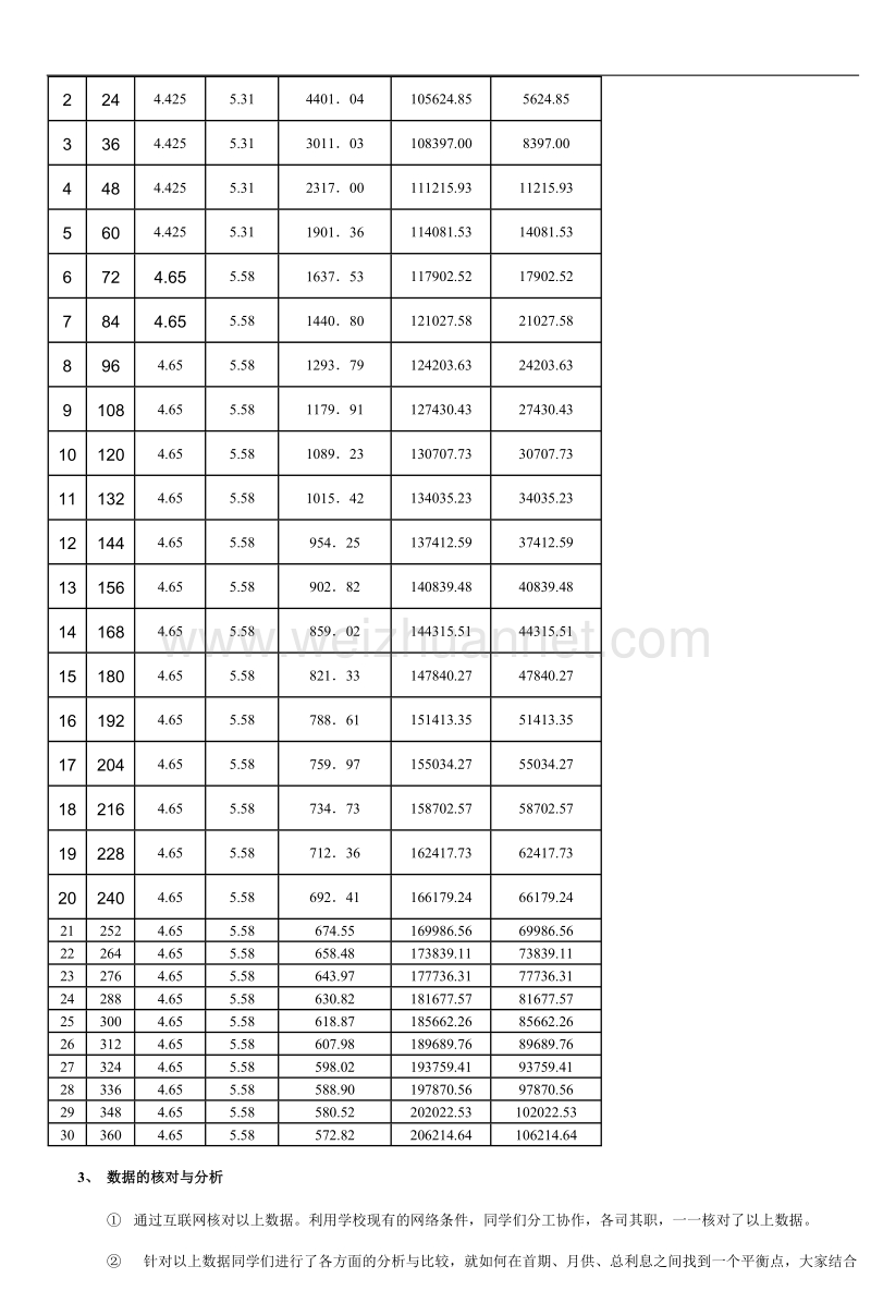 购房贷款的分期付款中的计算问题-2.doc_第3页