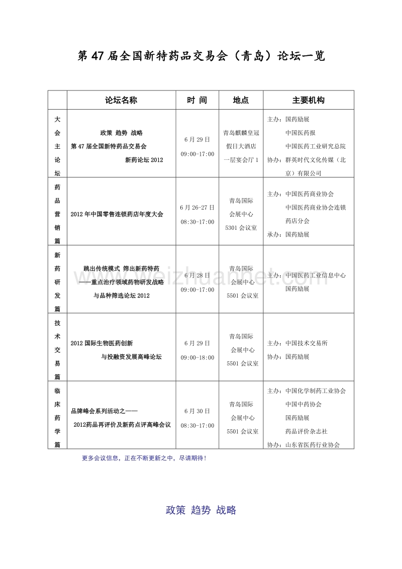 青岛新药会论坛活动[一].doc_第1页