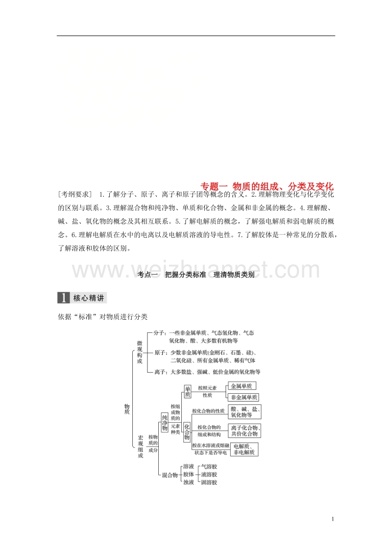 2018版高中化学二轮复习 专题一 物质的组成、分类及变化练习.doc_第1页