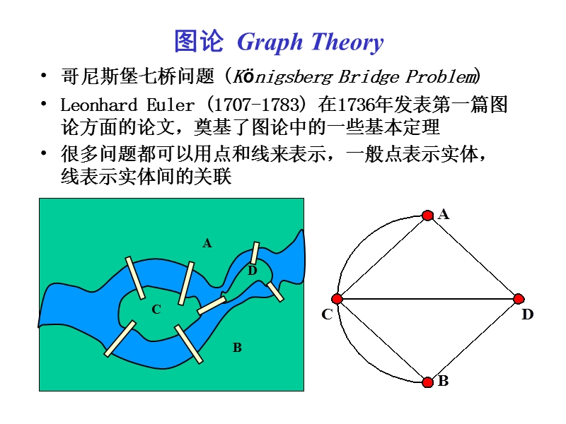 运筹学-图与网络模型.ppt_第2页