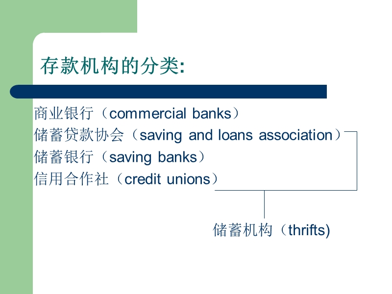 美国及我国存款机构.ppt_第3页