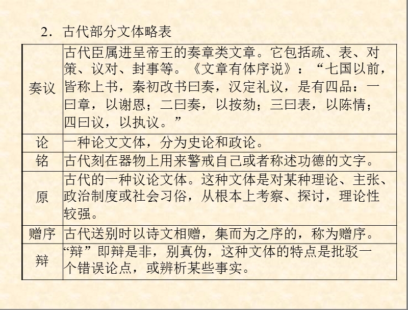 语文：第4单元 文言文 15　陈情表课件（粤教版·必修5）.ppt_第3页