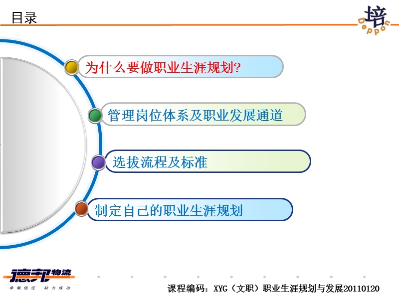 职业生涯规划与发展.ppt_第3页