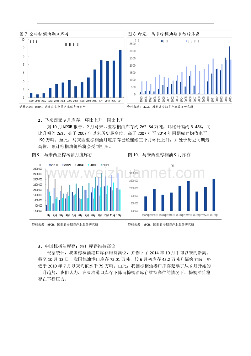 豆棕价差存在扩大机会.doc_第3页