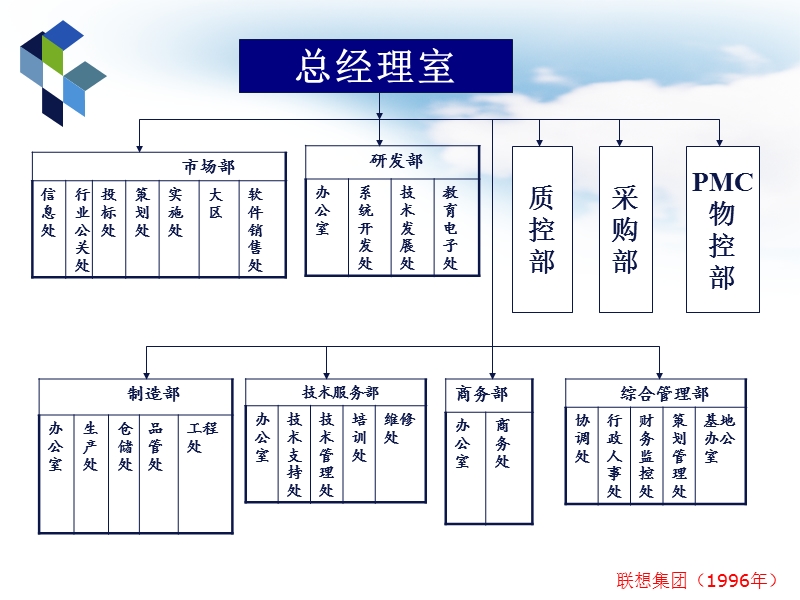 第七章组织和组织结构理论.ppt_第3页