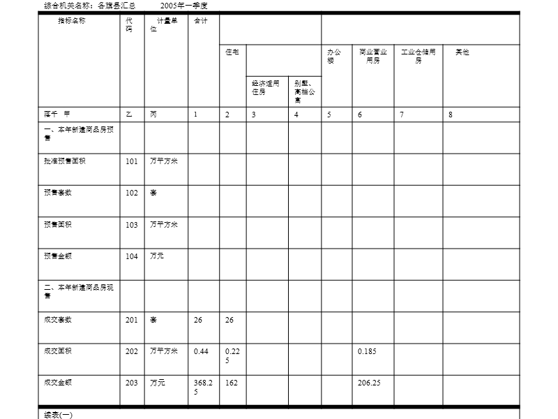 综合机关名称各旗县汇总.ppt_第1页