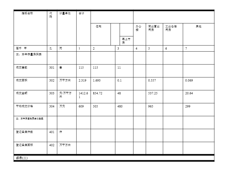 综合机关名称各旗县汇总.ppt_第2页