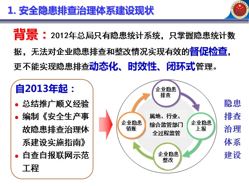 隐患排查治理体系建设情况汇报.ppt_第3页