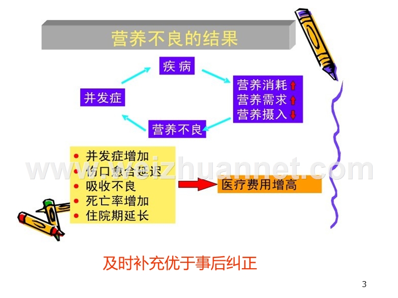 肠内肠外营养支持.ppt_第3页