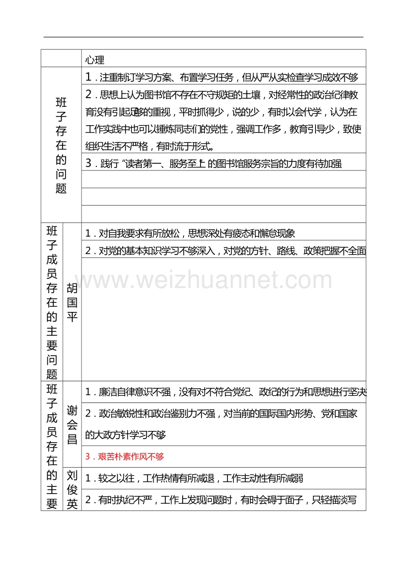 谈心交心意见清单.doc_第2页