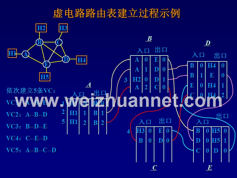 计算机与网络习题答案.ppt_第3页