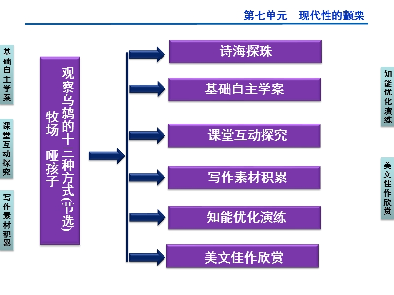 （创新设计）高二语文语文版选修《中外现代诗歌欣赏》课件：观察乌鸫的十三种方式(节选)　牧场　哑孩子（44张）.ppt_第2页