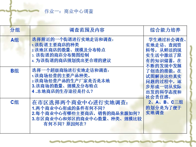 马鞍山湖东路实地走访和调查.ppt_第2页