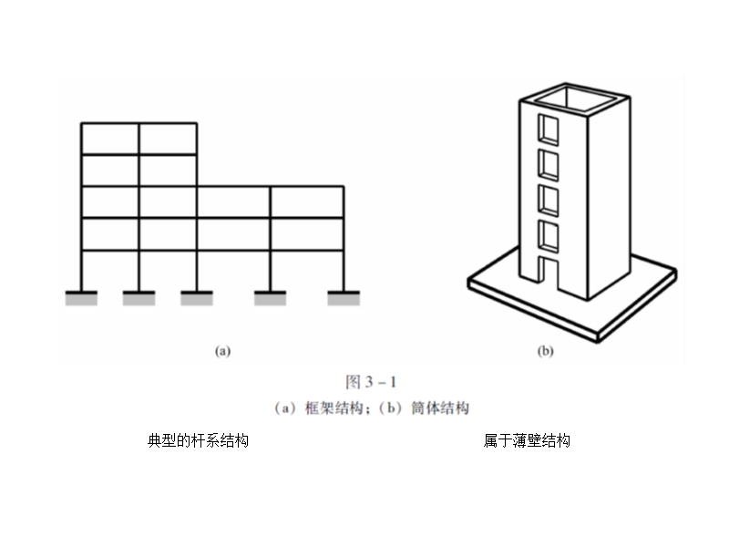 第三章--建筑结构的类型和结构计算简图.ppt_第2页