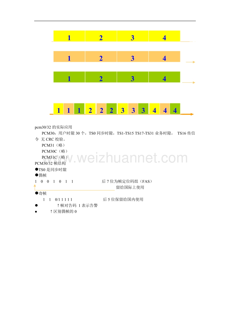 通信中的几个基本概念.doc_第2页