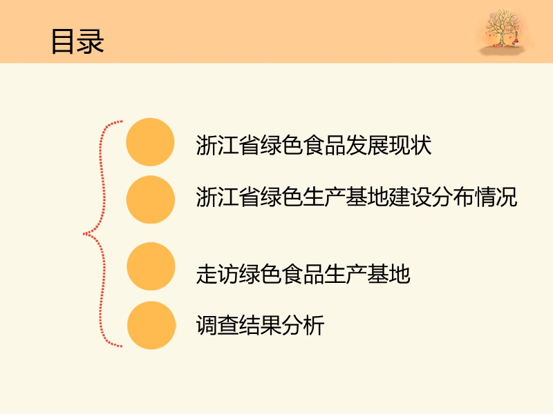 绿色食品生产基地走访调查.ppt_第2页