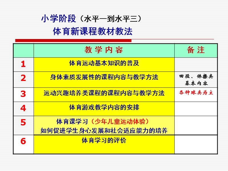 第四讲-小学阶段体育教学(水平一).ppt_第2页