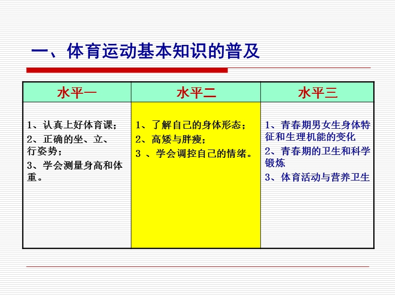 第四讲-小学阶段体育教学(水平一).ppt_第3页