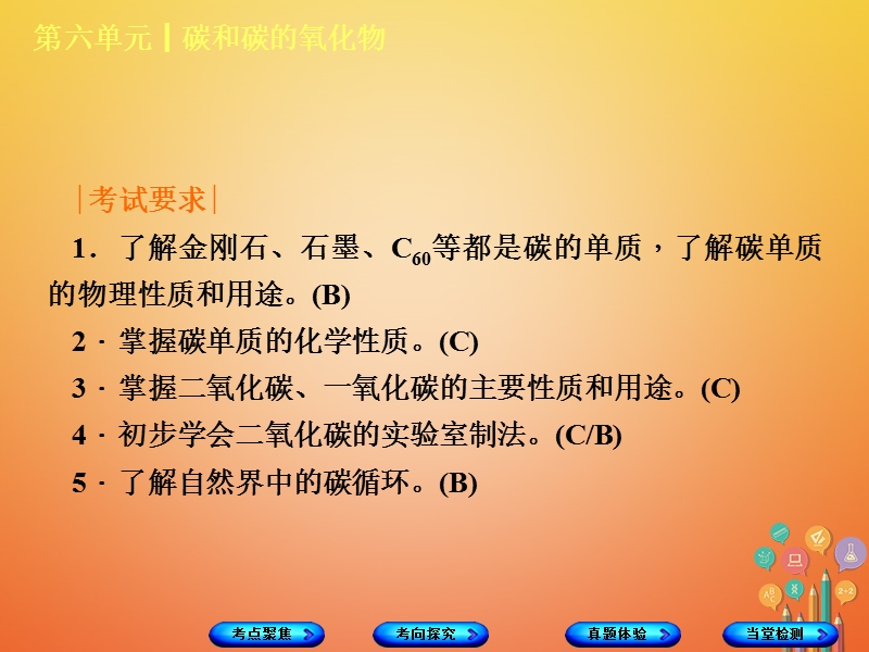 （安徽专版）2018年中考化学复习 第六单元 碳和碳的氧化物课件.ppt_第2页