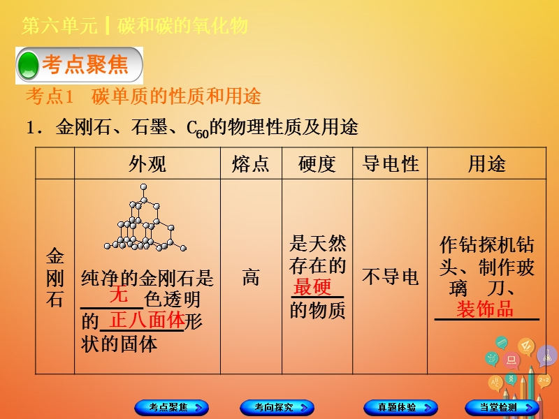 （安徽专版）2018年中考化学复习 第六单元 碳和碳的氧化物课件.ppt_第3页