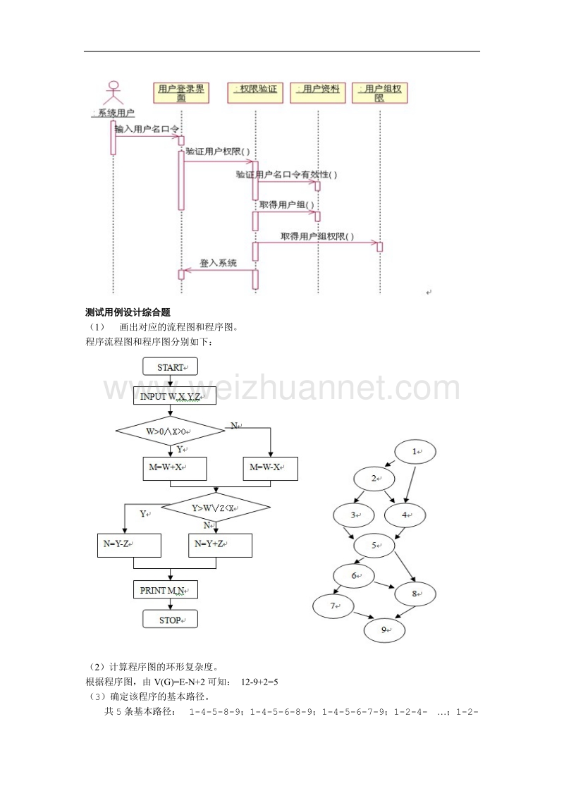 软件工程复习题答案.doc_第3页