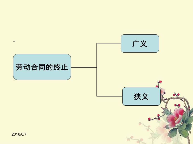 第六章劳动合同法5.ppt_第3页