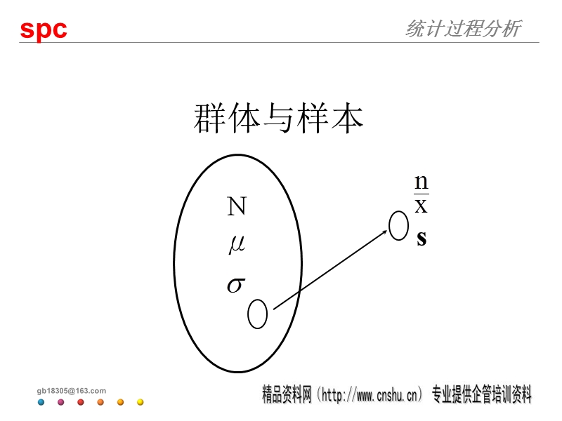 统计过程控制(spc)—培训教材.ppt_第3页